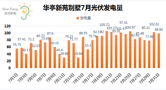 中信博获得发明专利授权：“一种光伏跟踪系统的发电量提升方法及装置”