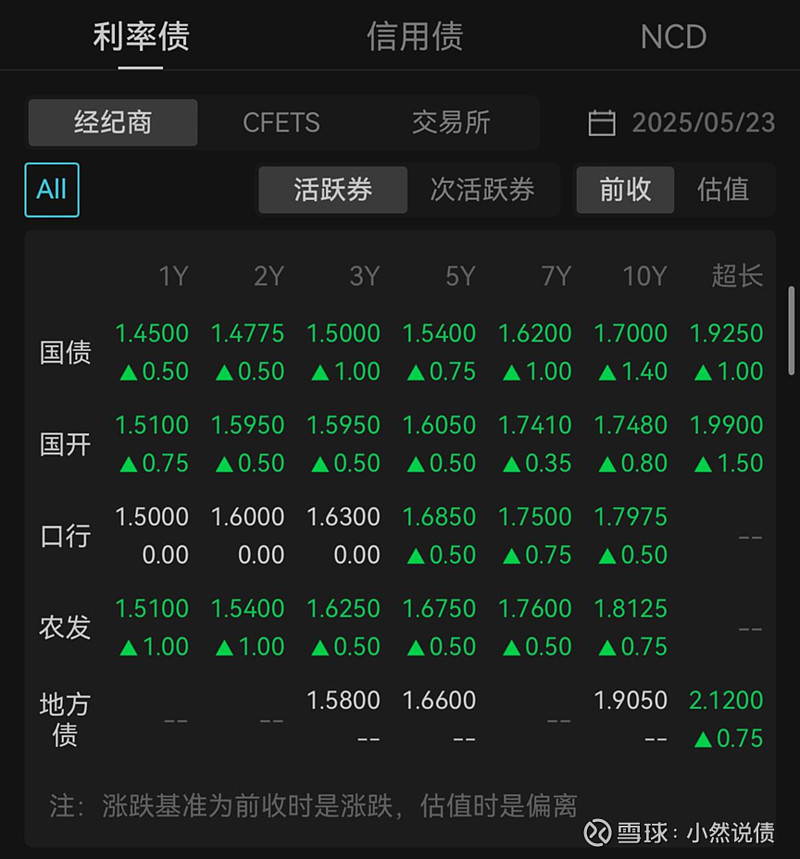 10Y国债下限向1.5移动，美日债市48小时相继“崩盘” | 债圈大家说（周刊）