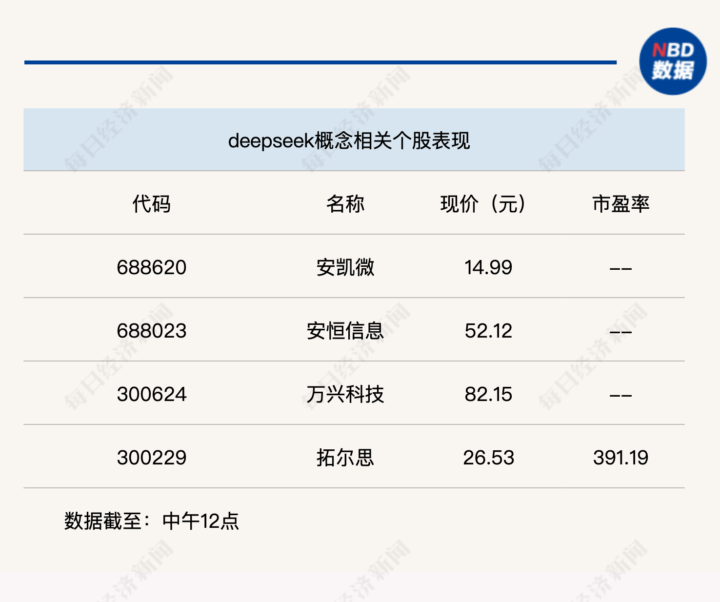安恒信息获得发明专利授权：“一种密文数据令牌化模糊查询方法、系统及存储介质”
