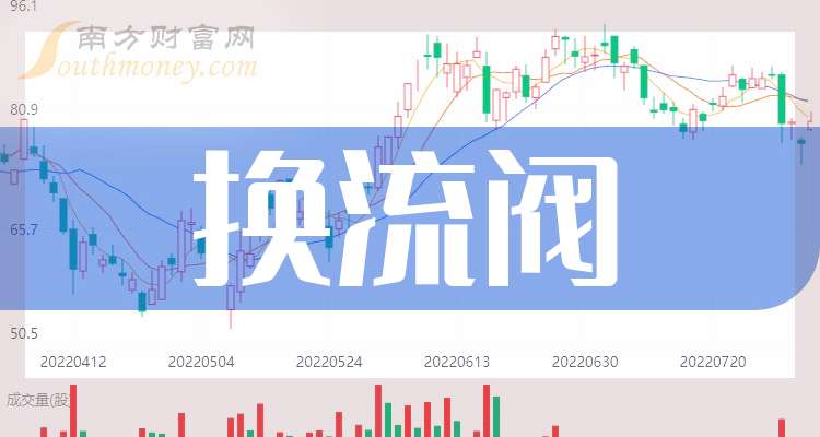 国电南瑞获得发明专利授权：“电制氢余热回收供热系统建模方法及其多速率仿真方法”