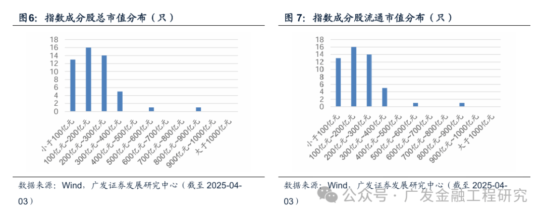 瑞可达：公司有涉及低空经济的相关产品布局