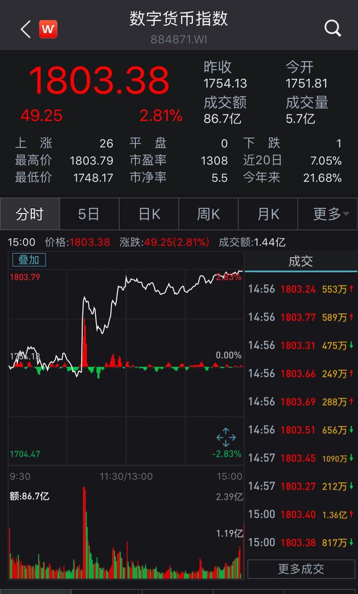 飞天诚信：公司没有数字货币订单