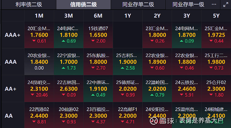 债市早参5月27日| 信用债“抢券”行情来袭；本月新规至今科技创新债券发行规模已近3200亿