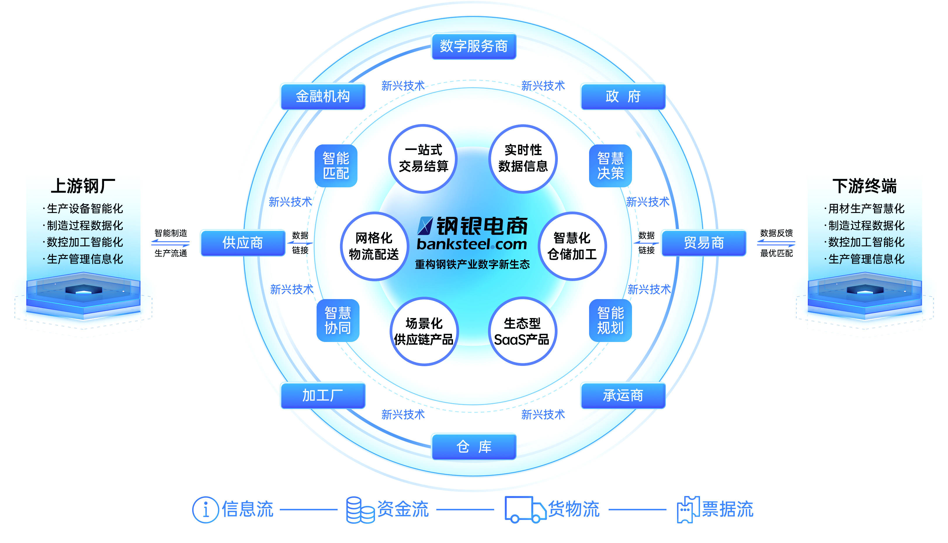 工业互联网核心产业规模超1.5万亿