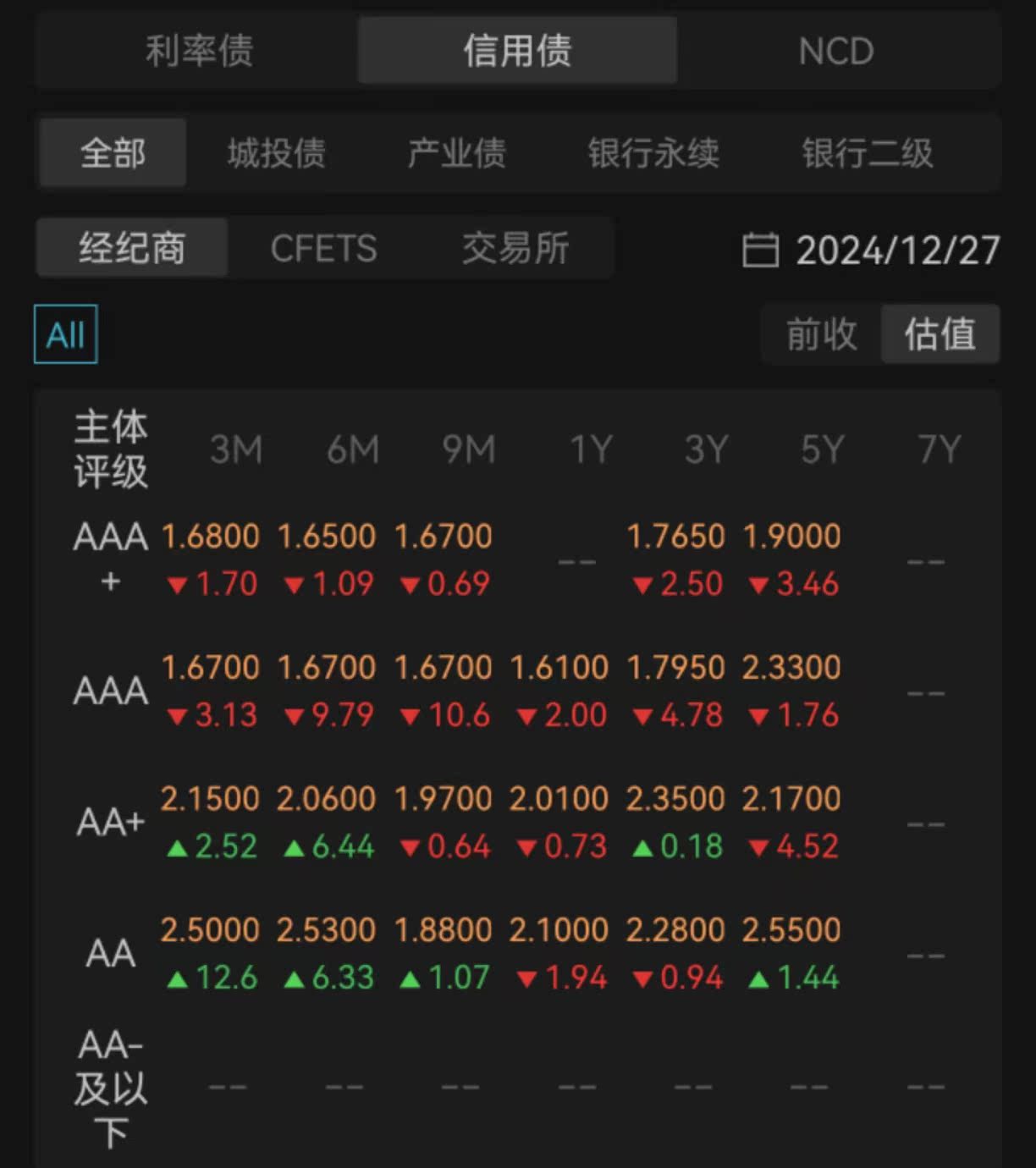 债市日报：5月27日