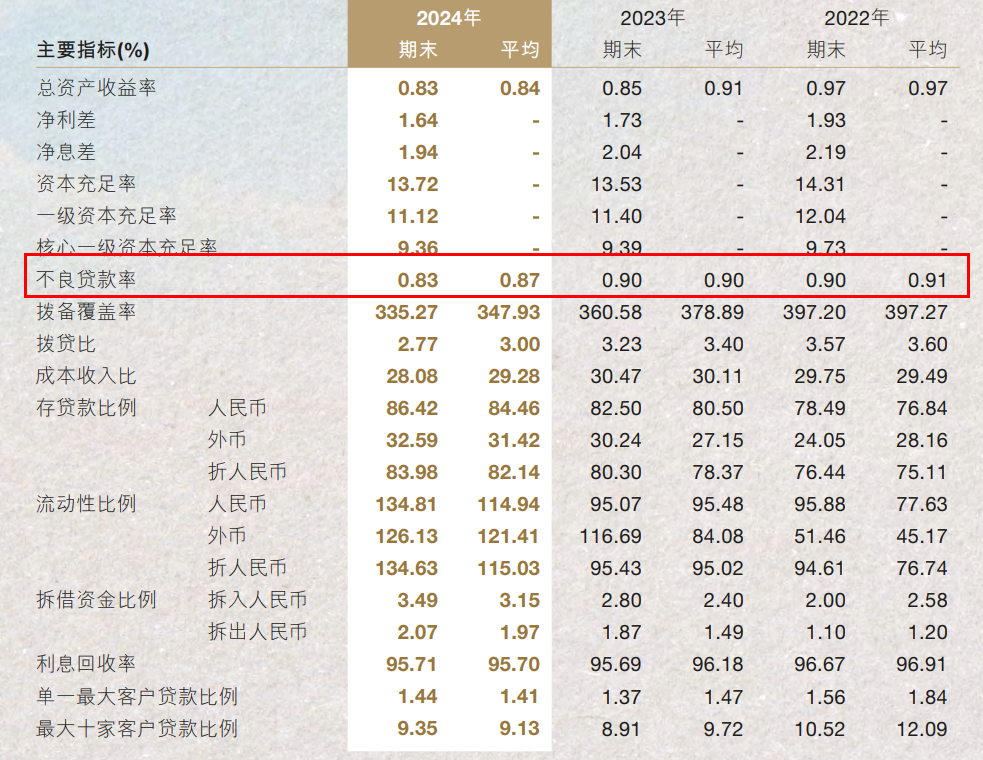 南京银行一季度营收、净利实现“双增”