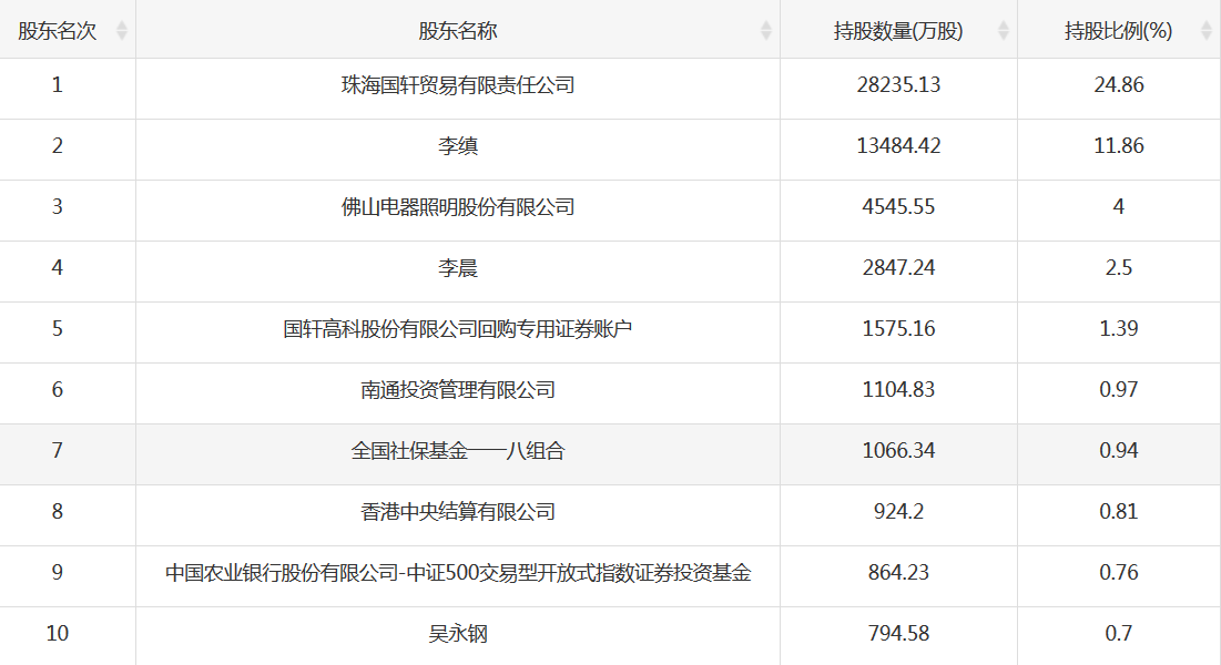 智能驾驶概念集体走强，山子高科股价强势涨停
