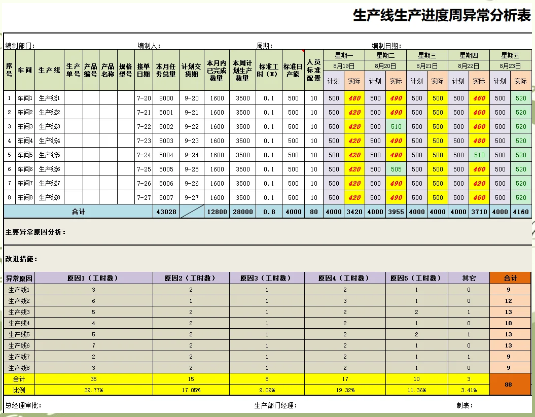 3月份意工业生产连续第26个月下降