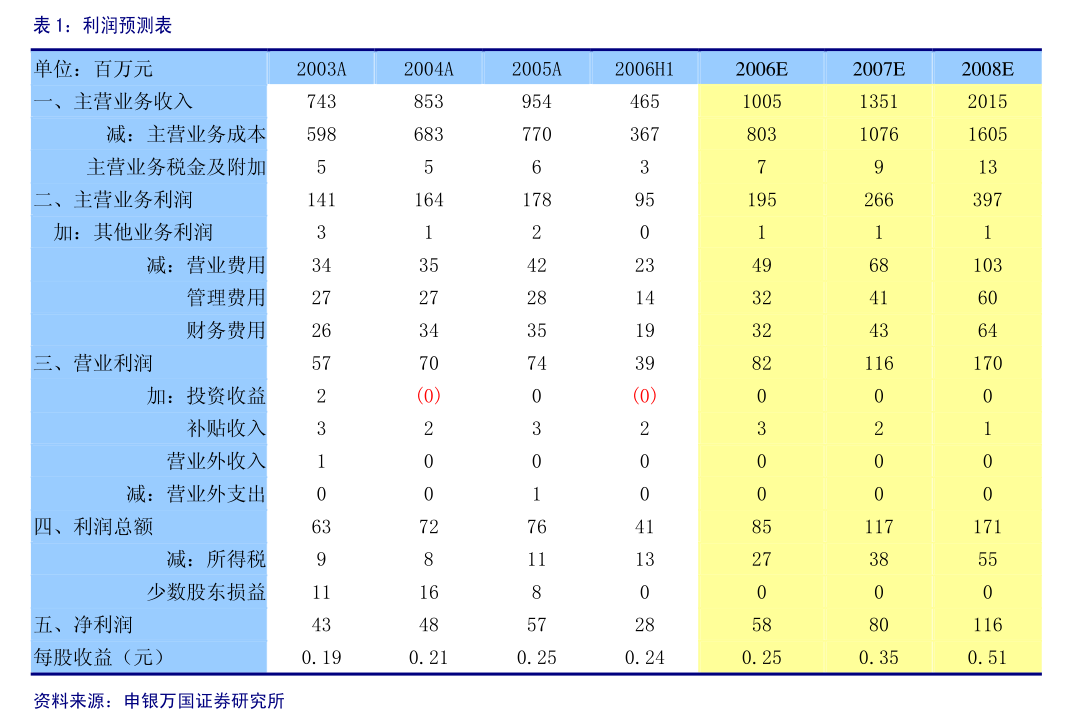 盾安环境：公司定于2025年6月19日召开2024年年度股东大会