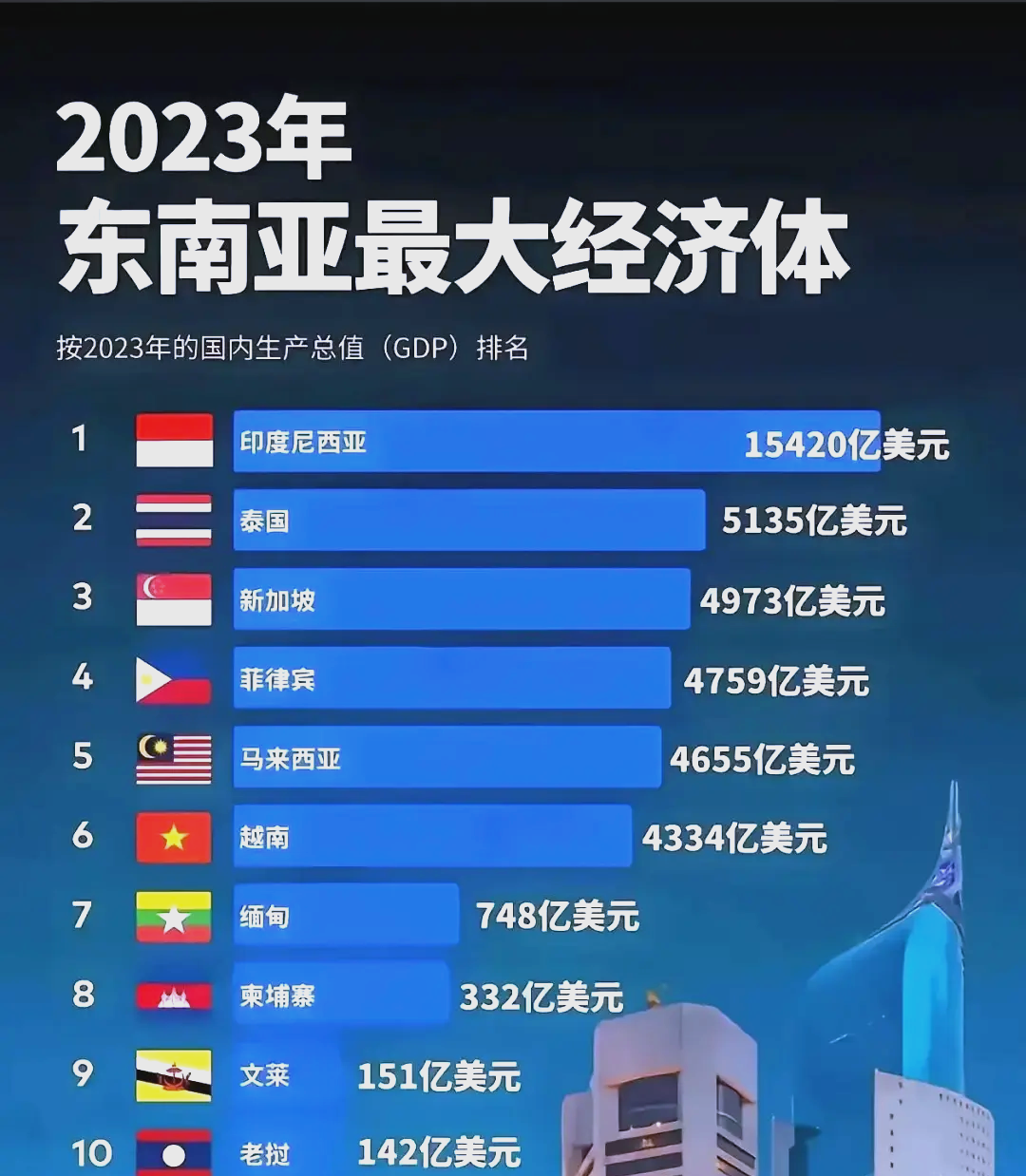 中国与东盟十国全面完成中国―东盟自贸区3.0版谈判