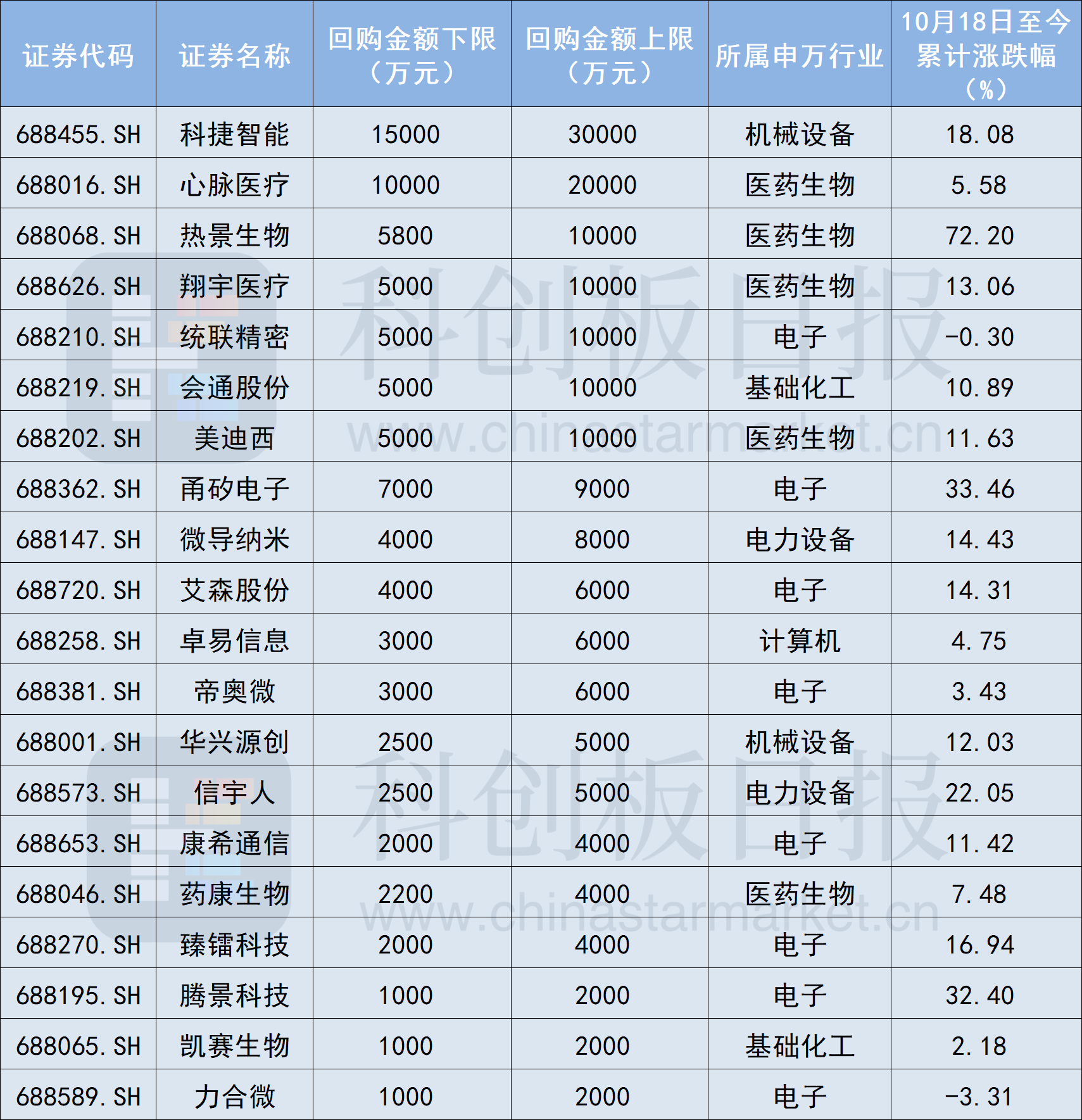 347家公司披露回购增持贷款进展 金额上限合计近700亿元