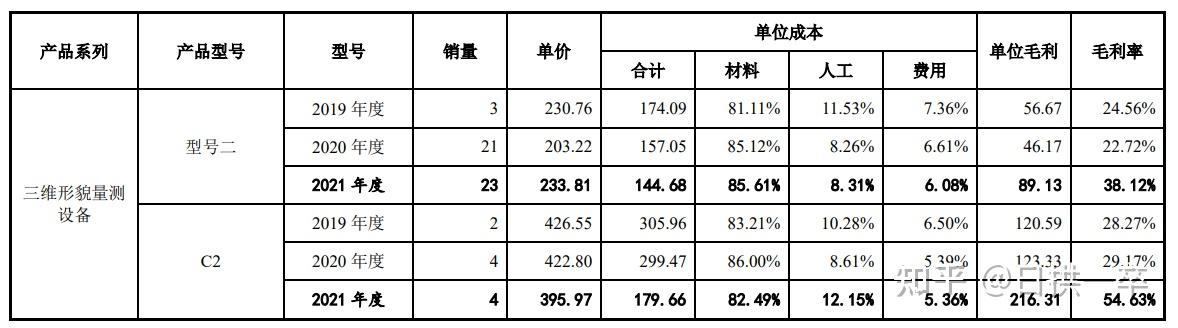 中科飞测获得发明专利授权：“膜层测量方法及装置”