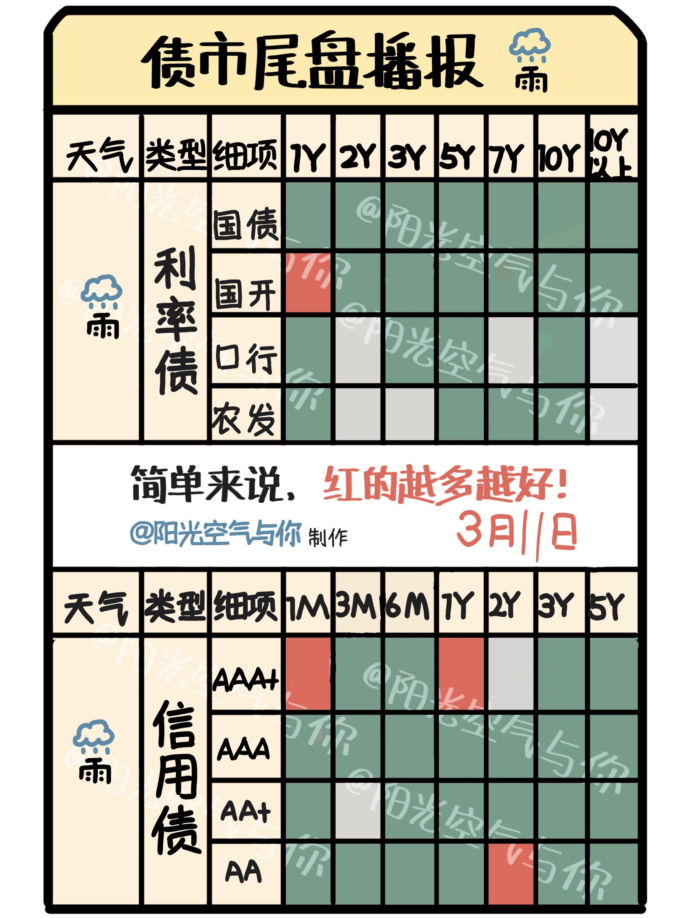 债市日报：6月4日