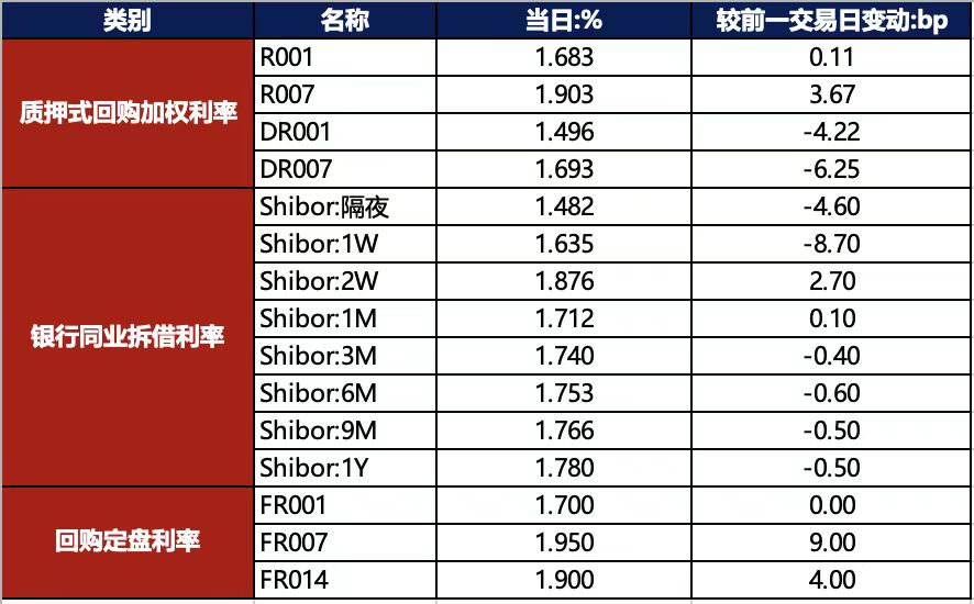 债市日报：6月4日