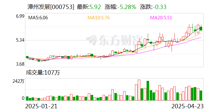 广信材料：截至2025年5月30日收市，公司的股东人数为27851户