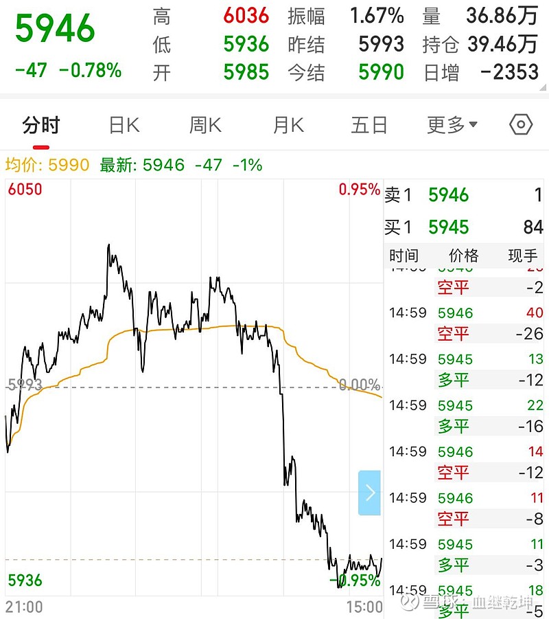 广农糖业：截至5月30日公司股东人数为3.47万户