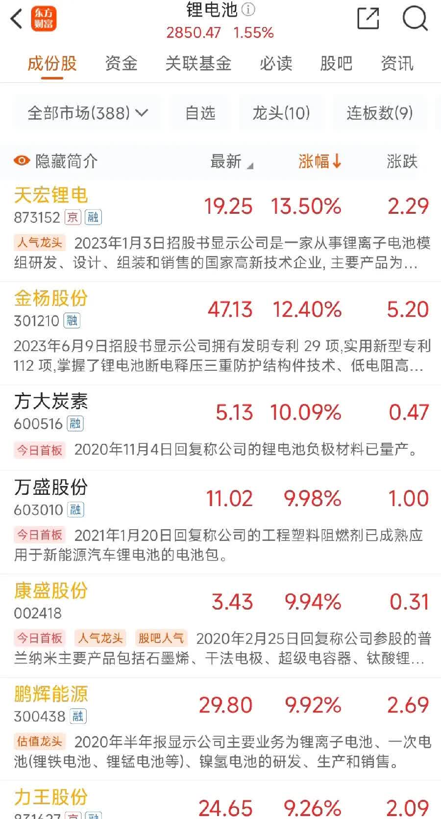 强瑞技术：截至2025年5月30日收盘，公司股东总户数为12642户