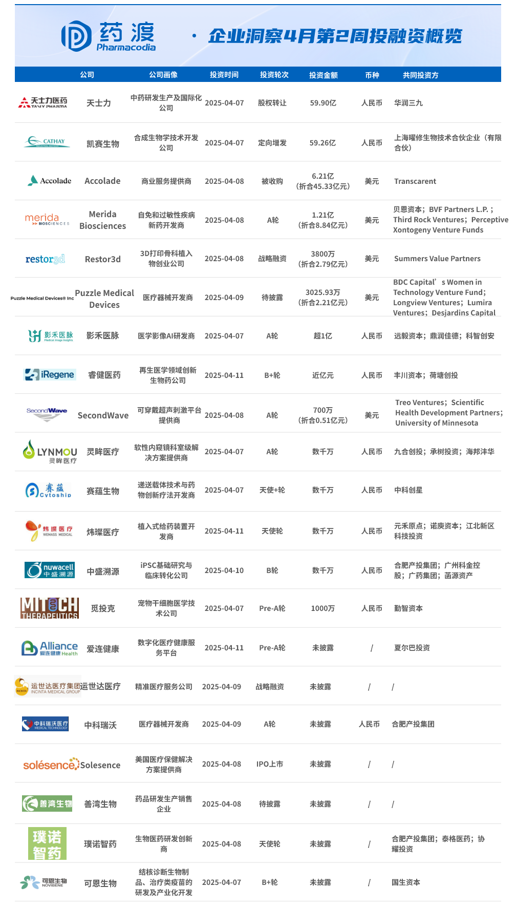 尖峰集团：天士力集团本次出售其子公司天士力股份的33%股权已经在一季度完成过户