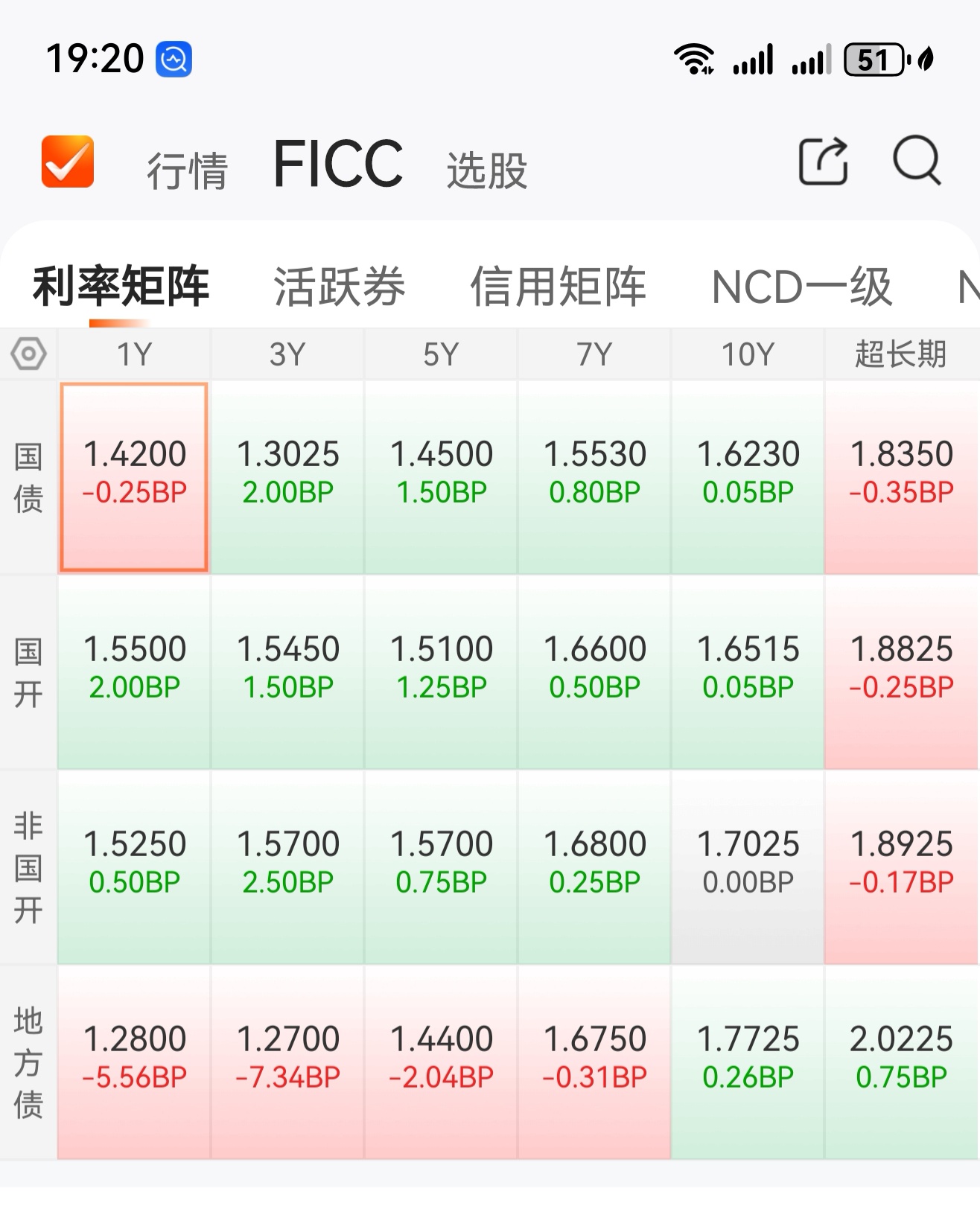 日本10年期国债收益率下跌2个基点
