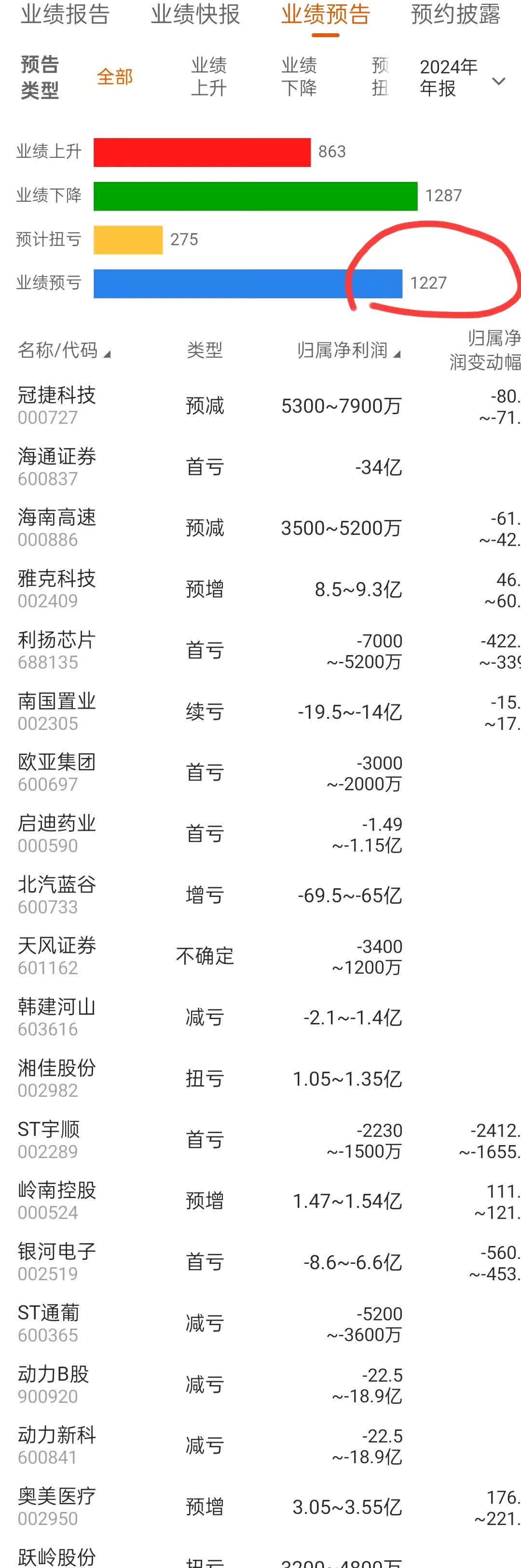 神州数码：公司截至2025年5月31日的股东总数为14.66万户