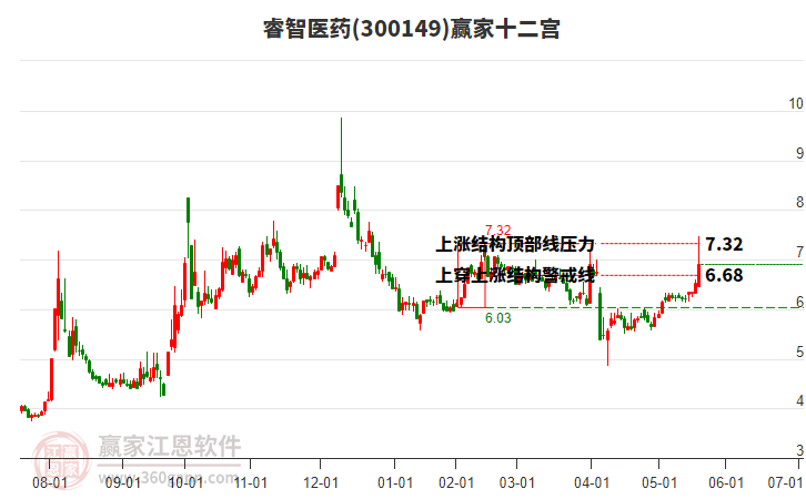 睿智医药：截至到2025年5月30日，公司股东人数为47,728人