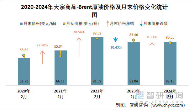 恒逸石化：公司产品价格主要受原油价格波动影响