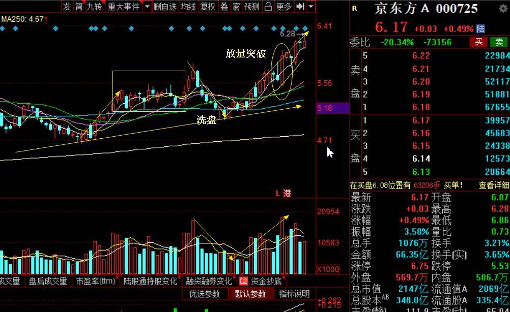 京东方Ａ获得发明专利授权：“像素单元、阵列基板和显示面板”