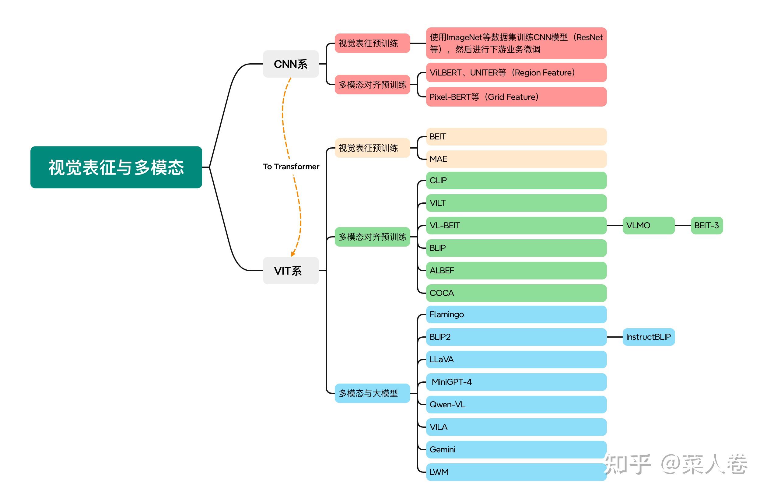 我国科学家研究揭示多模态大模型概念表征机制