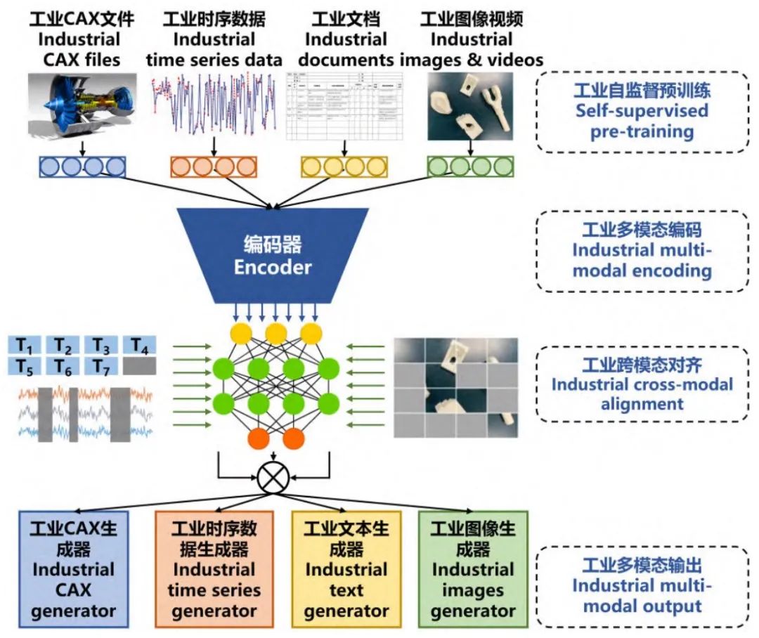 我国科学家研究揭示多模态大模型概念表征机制