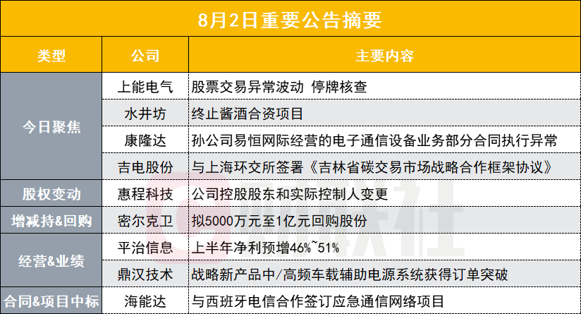 福能期货：公司股票自今日起停牌