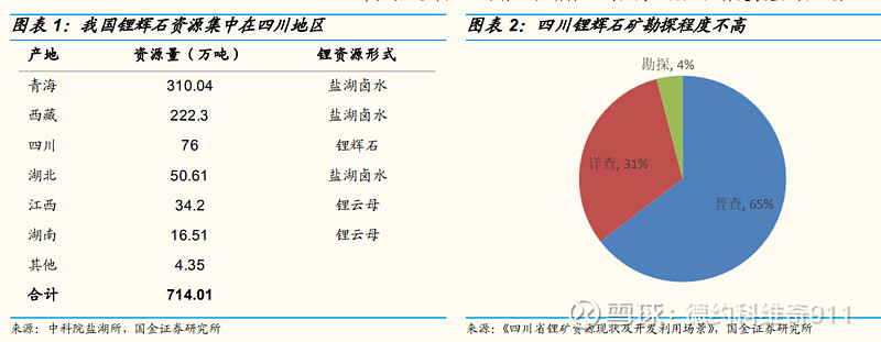 锂矿企业出海“寻矿”热情高 为何逆势加码？