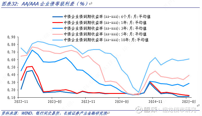 债市日报：6月10日