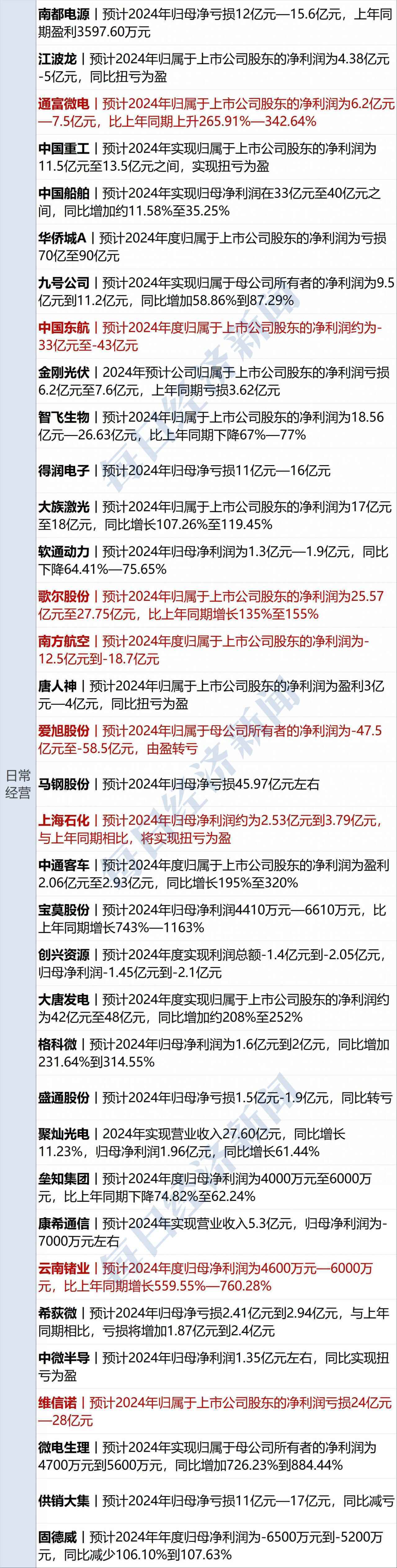 软控股份：截至2025年6月10日的股东人数为62286