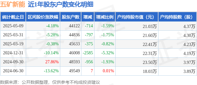 博科测试：截至2025年6月10日，公司股东总户数为9,768户