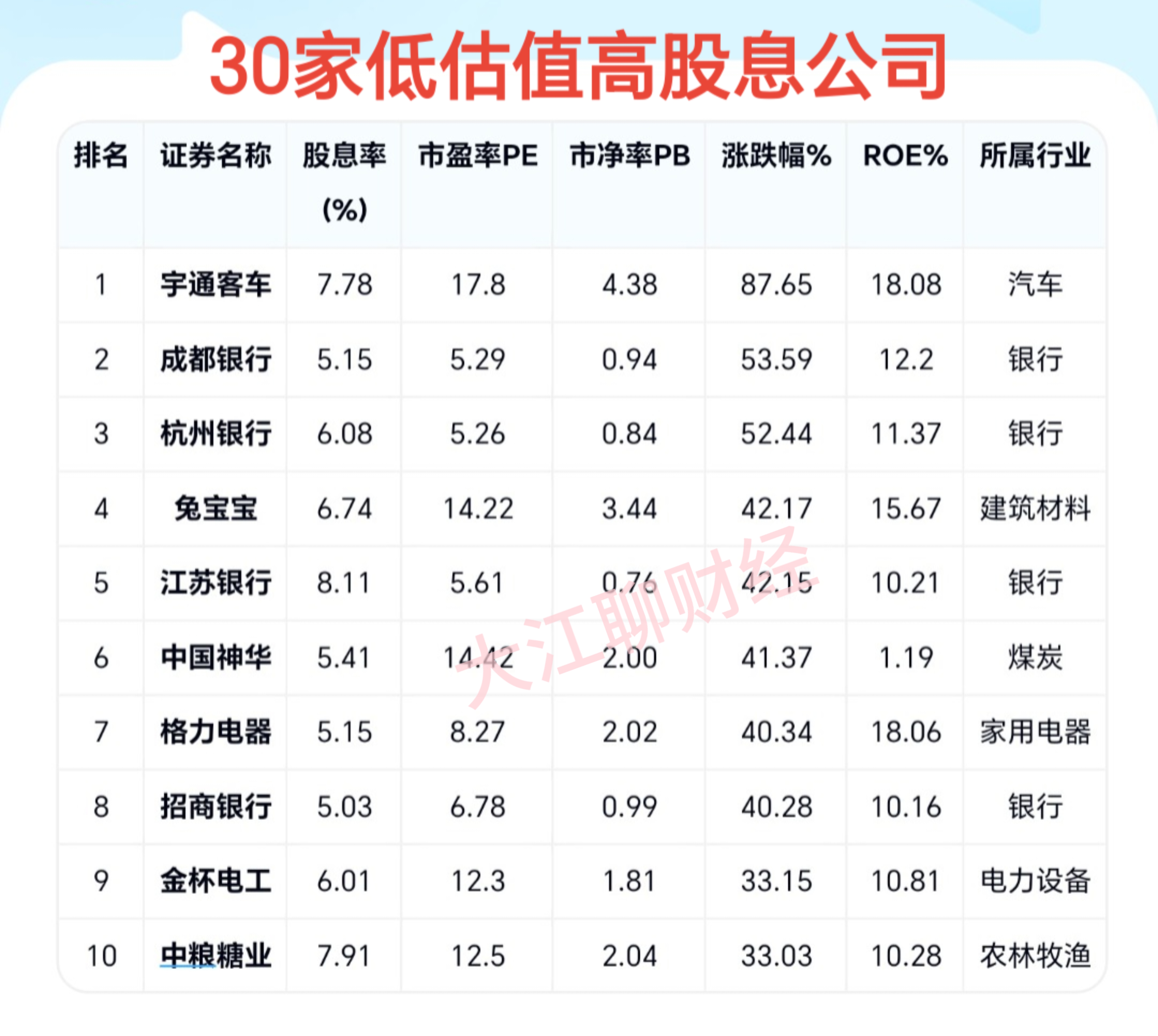 安联锐视：截至2025年6月10日公司股东人数为10,068户