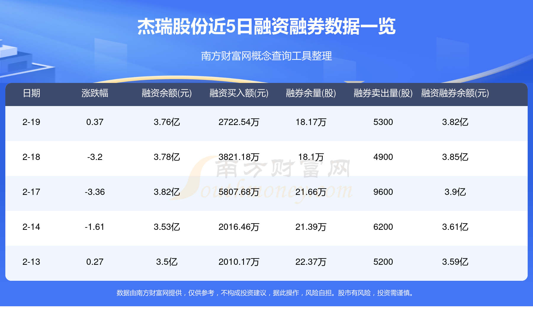 倍杰特：公司查询到截至2025年6月10日，公司股东总数为13592
