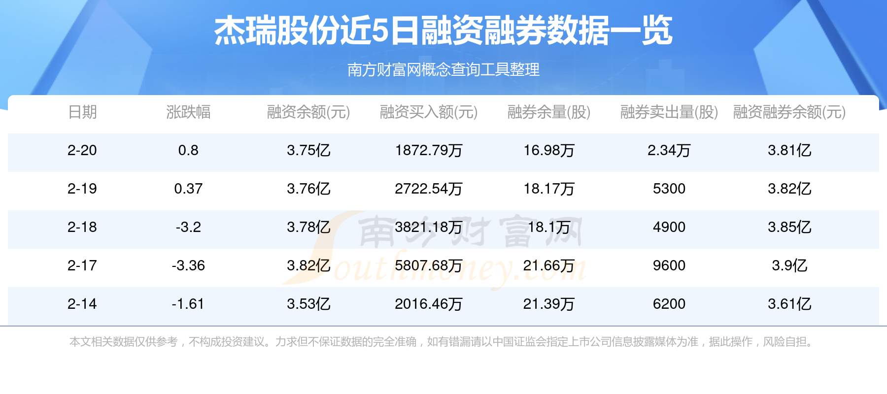 倍杰特：公司查询到截至2025年6月10日，公司股东总数为13592