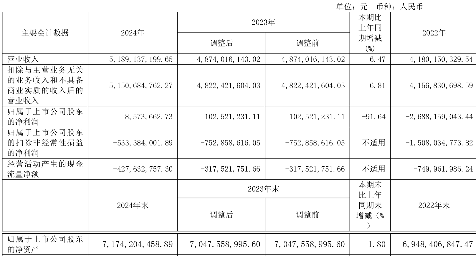 天康生物：截至2025年6月10日公司股份持有人数为74130户
