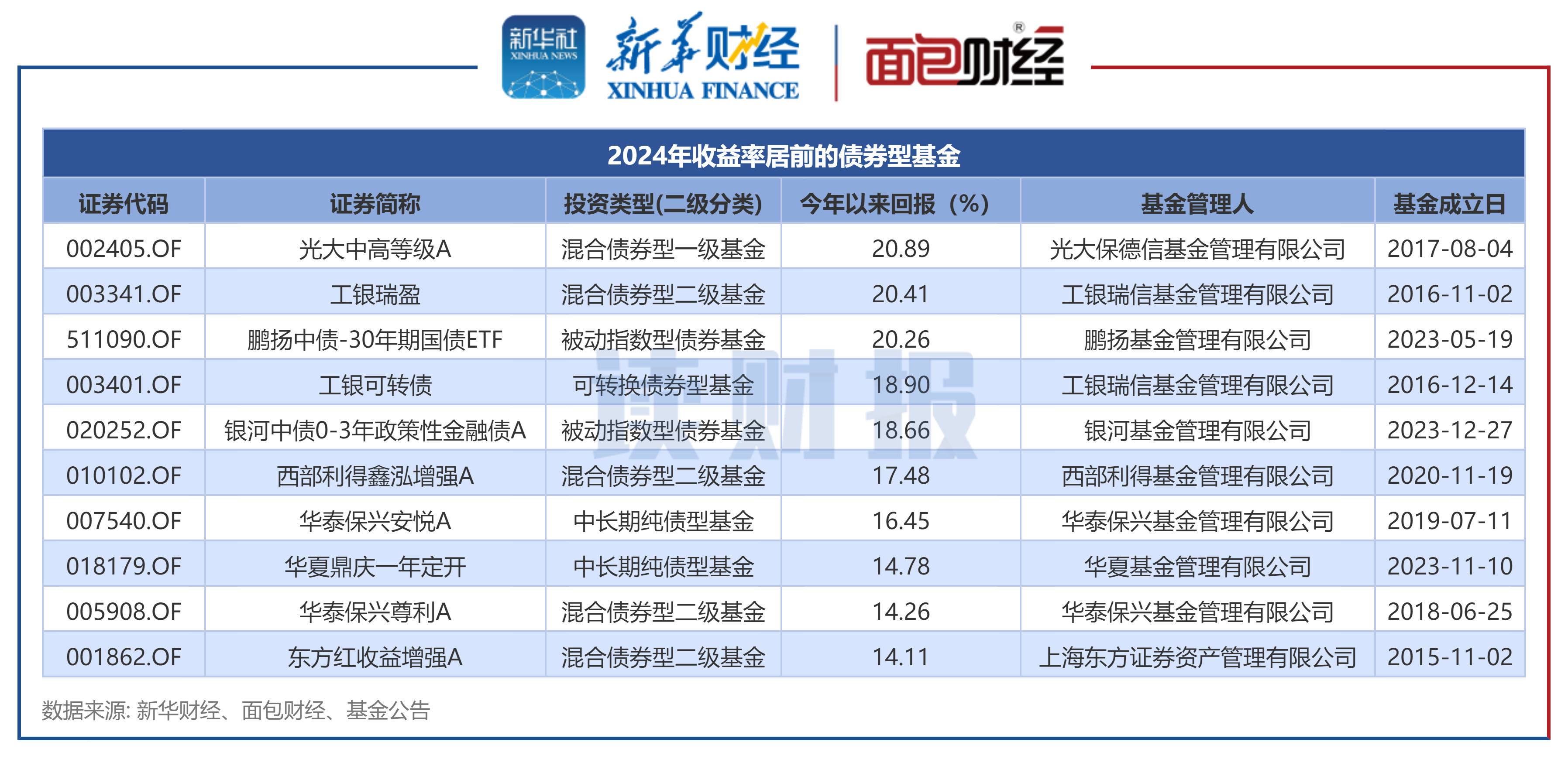 【财经分析】债市利率震荡下探 三季度表现依旧可期