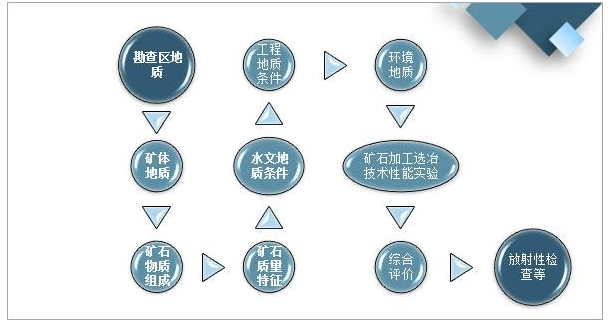 大为股份：本次评审备案的资源储量是基于勘查工程估算的结果