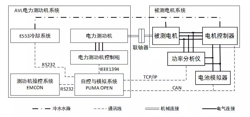 博科测试获得外观设计专利授权：“电驱动转向系统测试台”