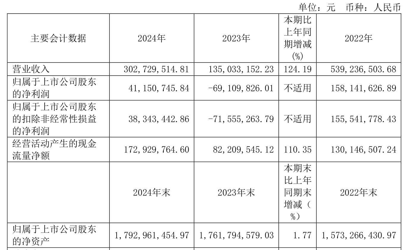 德恩精工：截至2025年6月10日，公司股东人数共计为18,947人