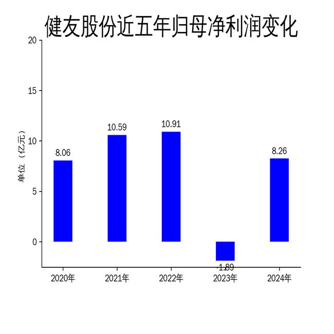 鹿山新材续聘唐小军为董秘：2024年薪酬86万 今年一季度公司净利减少43%