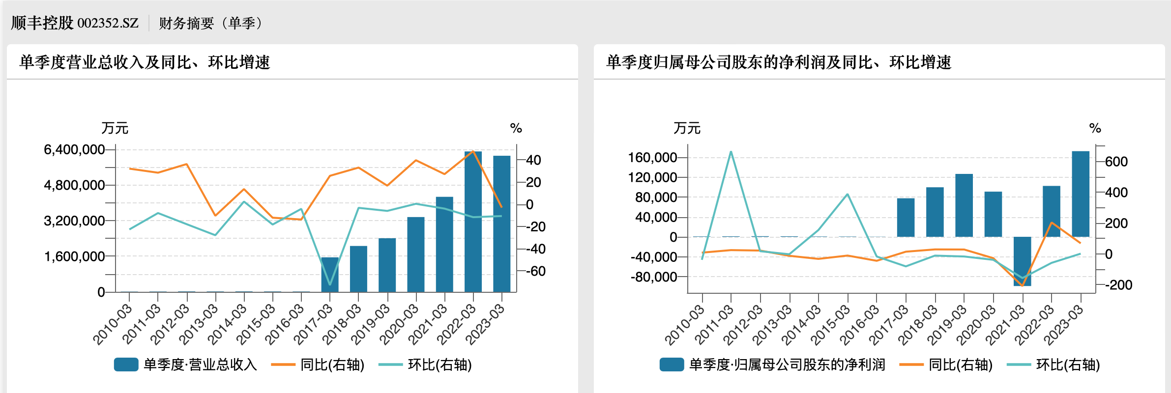 鹿山新材续聘唐小军为董秘：2024年薪酬86万 今年一季度公司净利减少43%