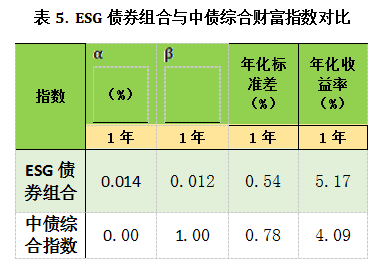 景顺、瑞银等外资重新评估全球配置权重，中国科技与亚洲债券受青睐