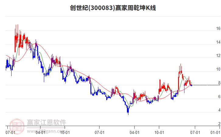 创世纪：截止2025年05月30日，公司股东人数为111,055户，与上期相比股东总人数减少3,803户