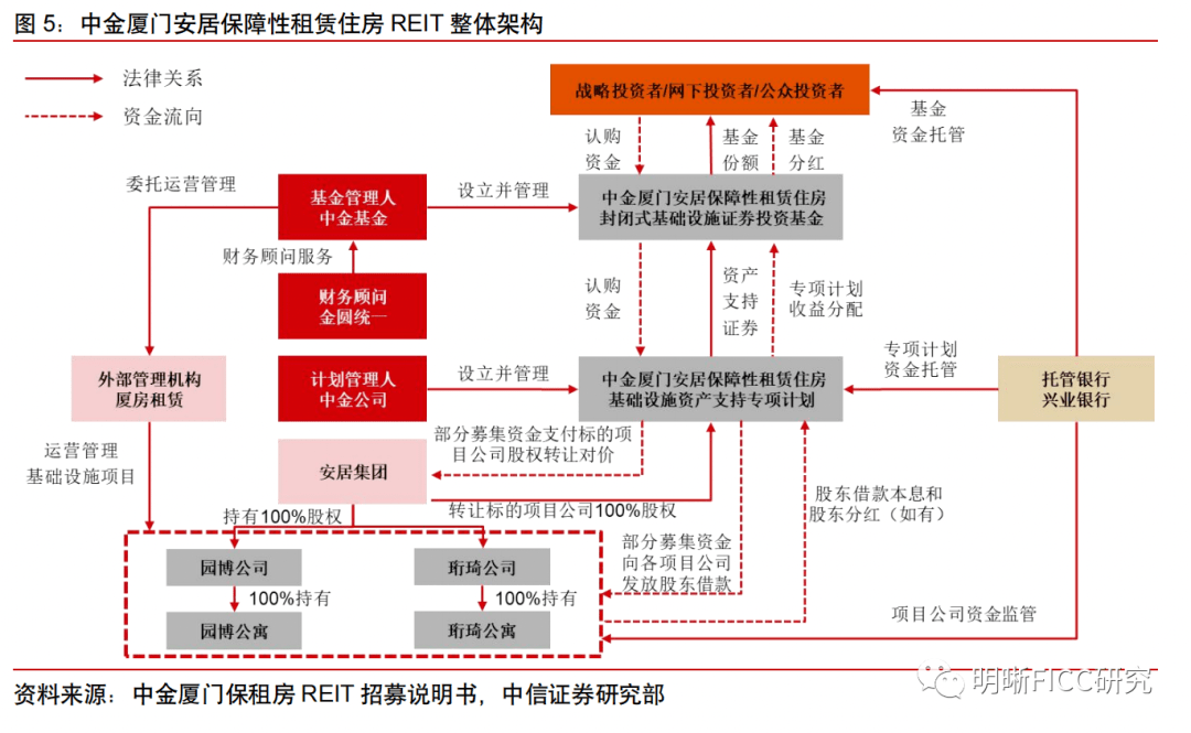沪市债券新语｜高速板块REITs表现向好 机构不改“看多”心态