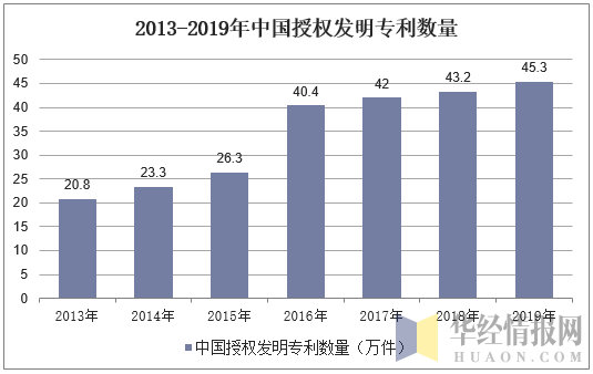 中国长城获得发明专利授权：“服务器故障芯片检测方法及装置”