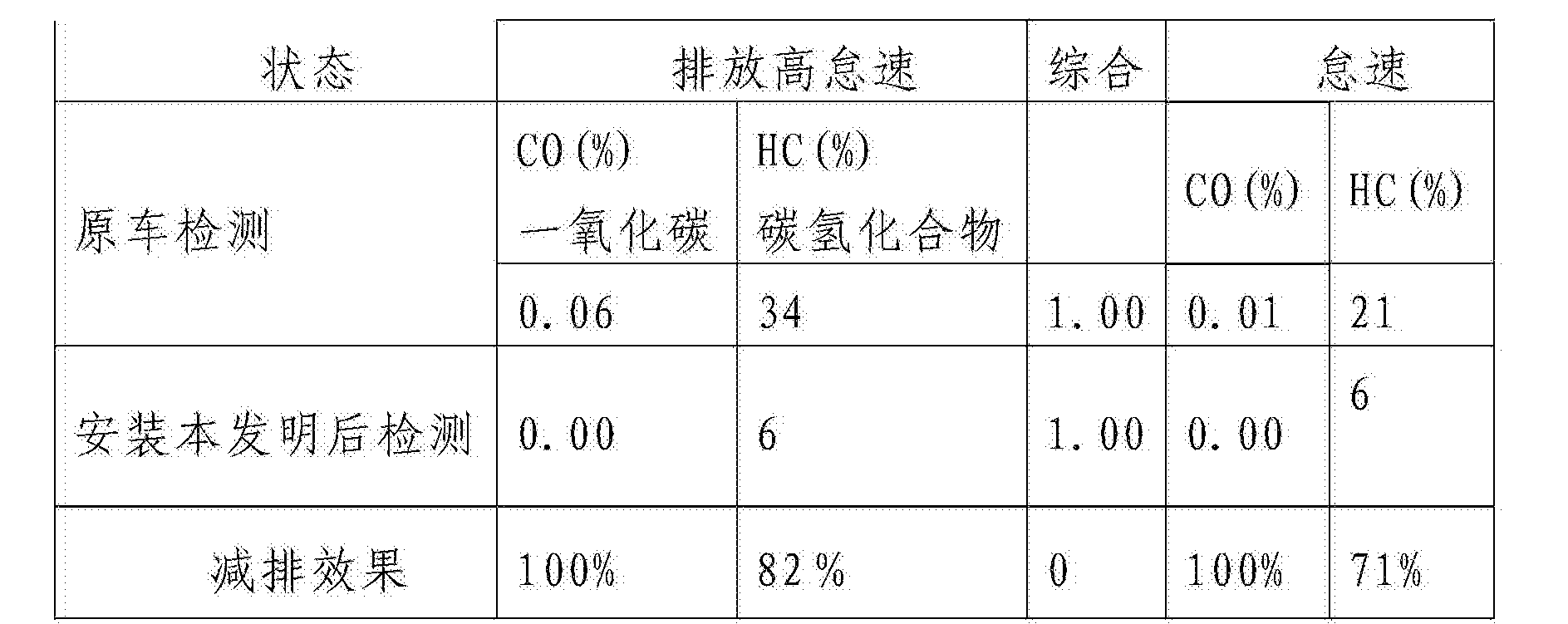 中国长城获得发明专利授权：“服务器故障芯片检测方法及装置”