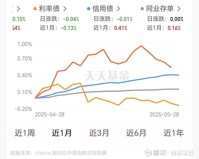 规模破3200亿！首批科创债ETF将上报，债市或迎来新成员